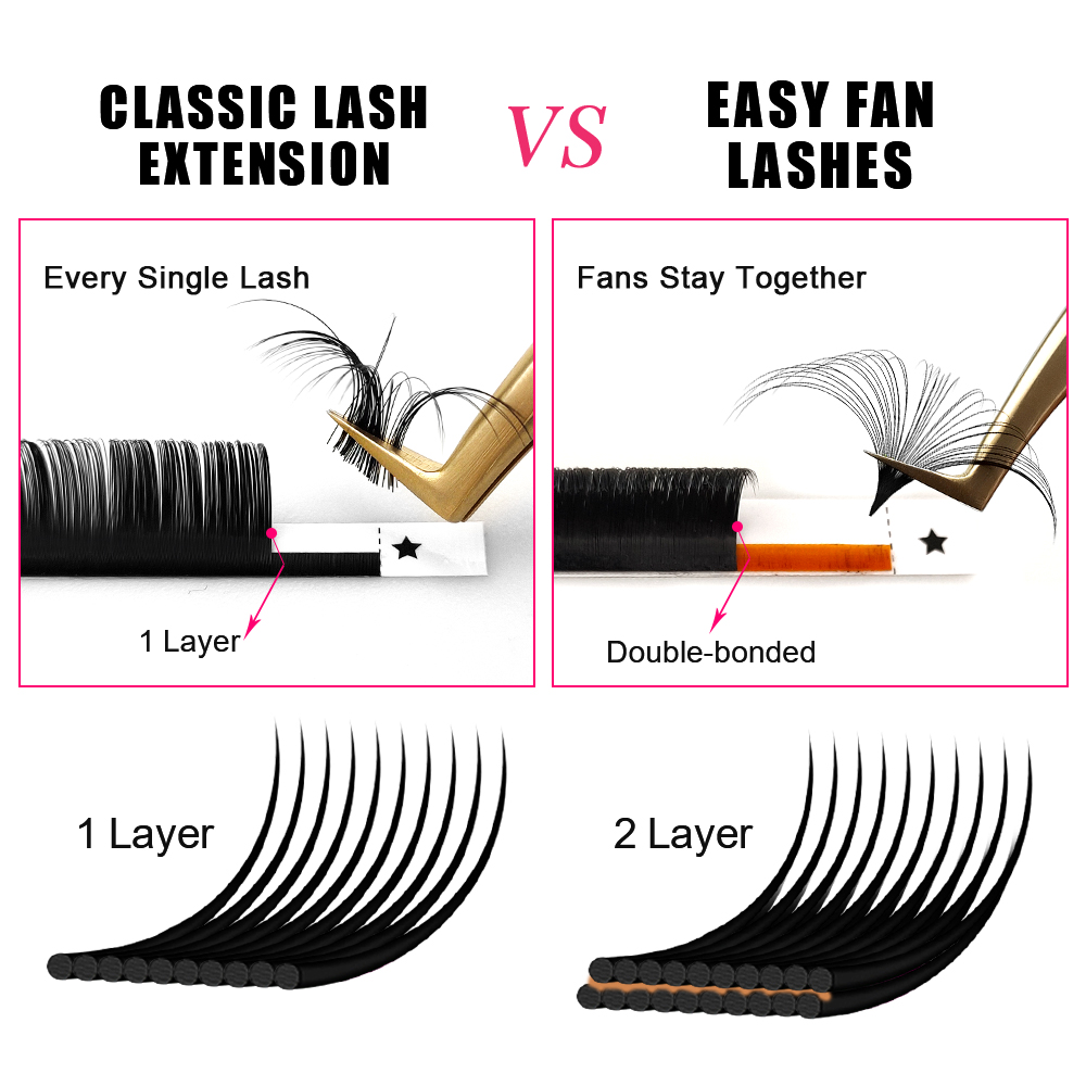 أبوني 0.03-0.10 مم، رموش اصطنا - مراجعة Eyelash Extension Mega Volume وسعره