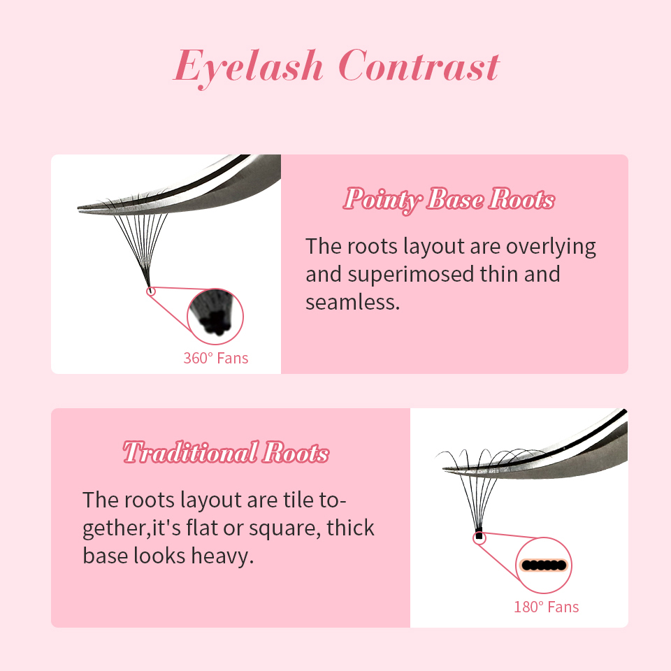 RUJADE 6D 8D فضفاض المشجعين جل - مراجعة Eyelash Extension Mega Volume وسعره